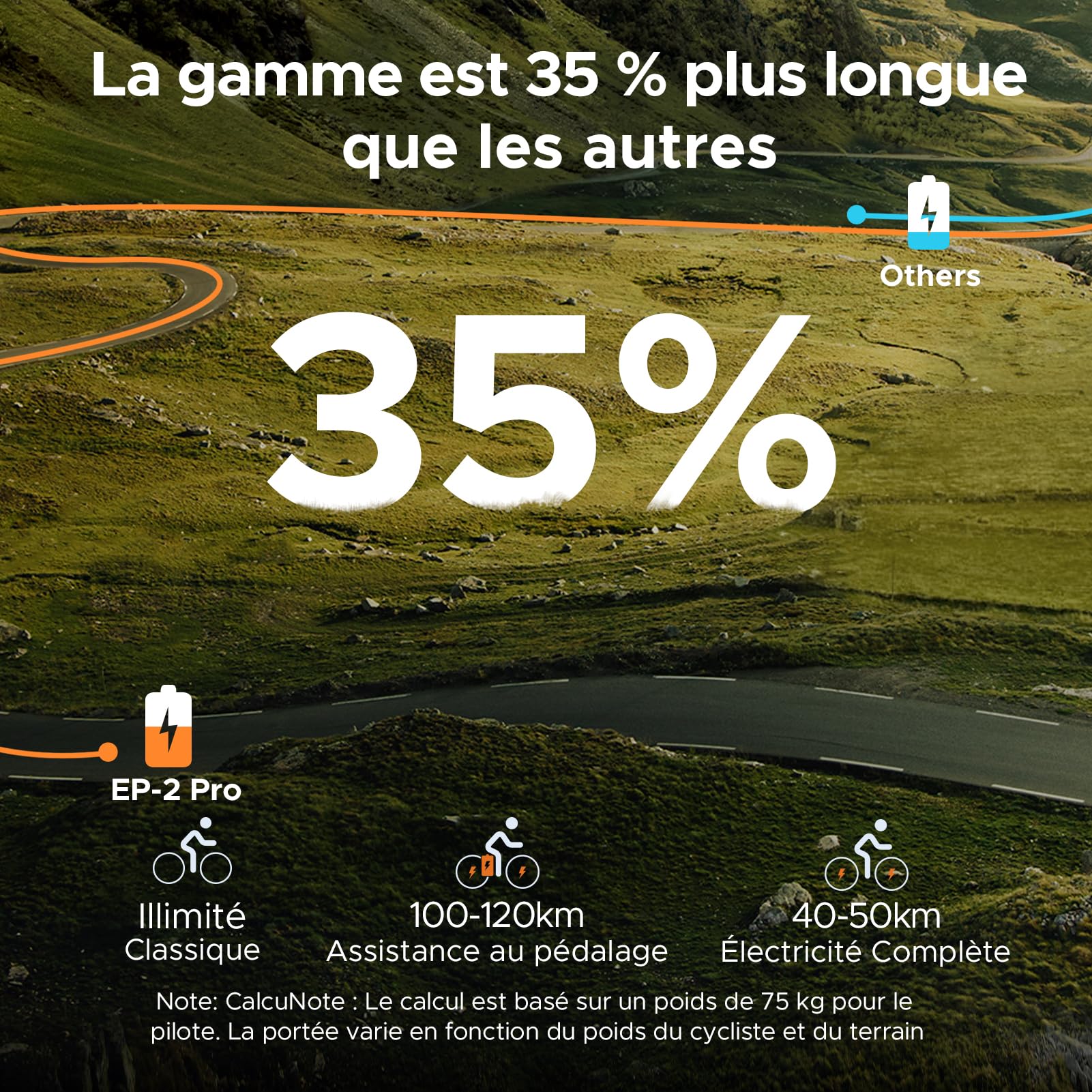 ENGWE Pro Vélo électrique Pliable 20" 7 Vitesses Batterie 48V 13Ah Autonomie 120km Tout - Terrain VTT - fitnessterapy