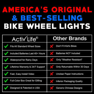 Activ Life Lumières de Roue de vélo LED avec Piles incluses! Obtenez 100% Plus Lumineux et Visible de Tous Les Angles pour Une sécurité et Un Style ultimes (1 Pack de pneus) - fitnessterapy